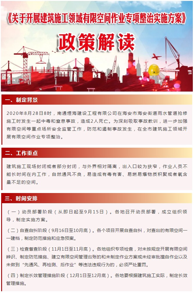 《关于开展建筑施工领域有限空间作业专项整治实施方案》政策解读.jpg