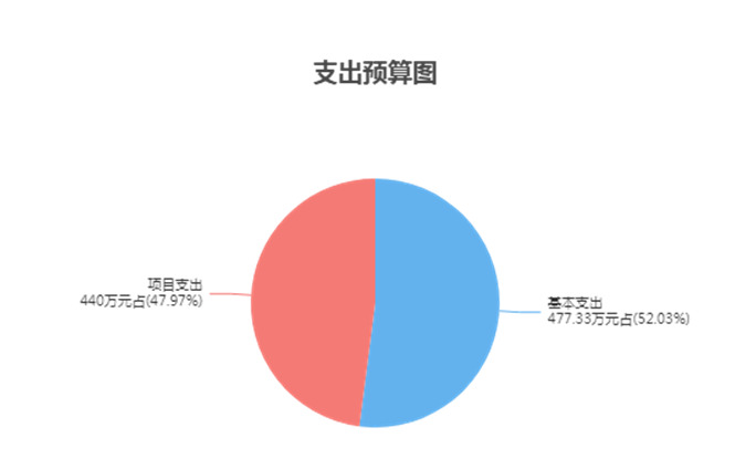 微信截图_20230425104343.png
