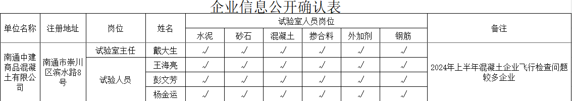 南通中建商品混凝土有限公司2024.08.14.png